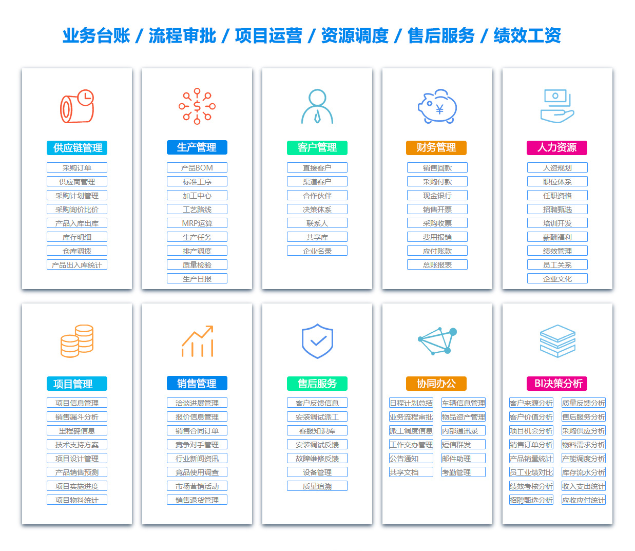 滨州物料管理系统
